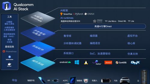 高通推出統一ai軟件棧產品組合 打造跨終端賦能 武器庫