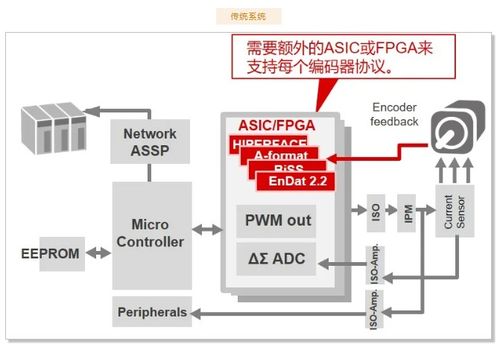 產品詳解 瑞薩電子rz t2l mpu