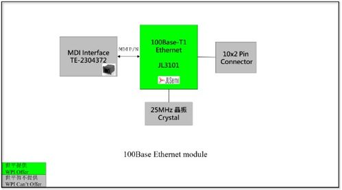 大聯(lián)大世平集團(tuán)推出基于景略產(chǎn)品的車載以太網(wǎng)方案