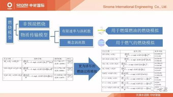 水泥窯熱工技術發(fā)展現(xiàn)狀與節(jié)能環(huán)保技改系統(tǒng)解決方案分析