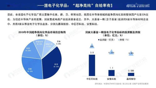 2020年中國半導體材料行業(yè)環(huán)保技術開發(fā)趨勢展望